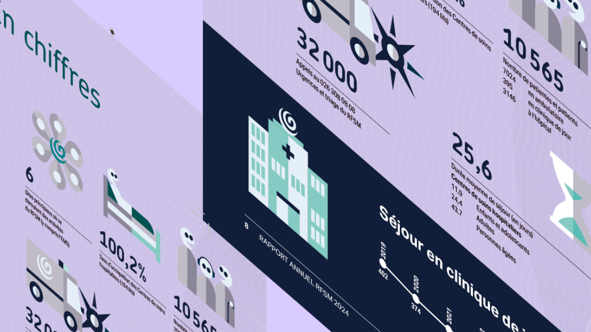 Rapport annuel 2023