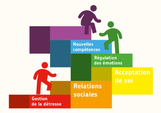 Groupe thérapeutique pour adolescents PRISME