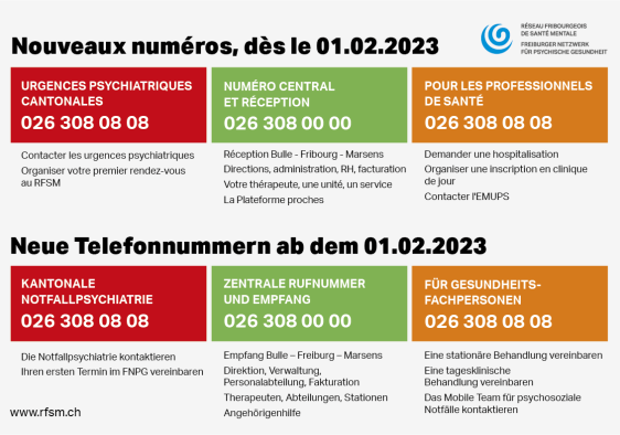 nouveaux numéros